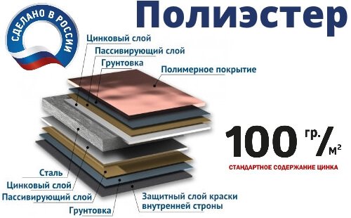 Характеристики стали с односторонним и двухсторонним покрытием Полиэстер (Россия)